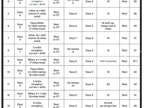 training plans runner s world